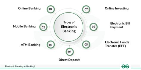what is a electronic banking specialist|Electronic Banking Terms and Conditions .